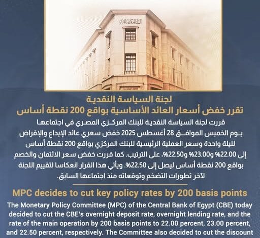 المركزي المصري يخفض أسعار الفائدة 2% لدعم استقرار السوق