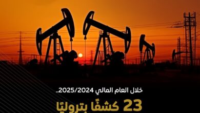 خالدة للبترول تحقق 23 كشفًا بتروليًا وترفع إنتاج الغاز إلى 514 مليون قدم يوميًا