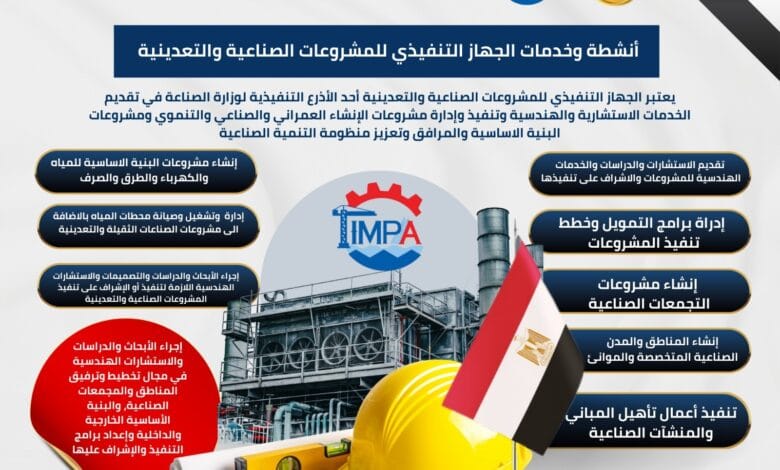 أنشطة الجهاز التنفيذي للمشروعات الصناعية والتعدينية لتعزيز التنمية الصناعية في مصر