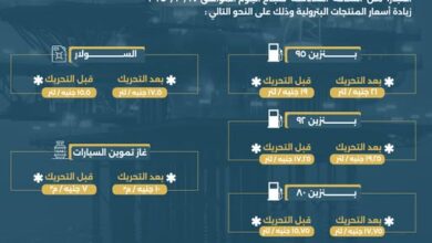 الحكومة ترفع أسعار الوقود وتُقرر تثبيتها لمدة عام كامل كحد أدنى