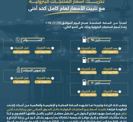 الحكومة ترفع أسعار الوقود وتُقرر تثبيتها لمدة عام كامل كحد أدنى