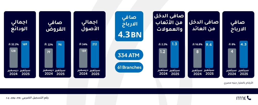 بنك الإمارات دبي الوطني – مصر