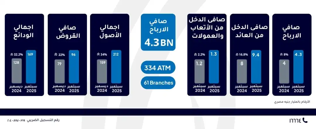 بنك الإمارات دبي الوطني – مصر