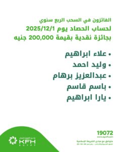بنك بيت التمويل الكويتي مصر يعلن الفائزين بسحب حساب الحصاد بقيمة 200 ألف جنيه لكل فائز