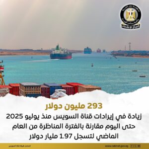 قناة السويس تسجل زيادة 5.2% في حركة الملاحة وإيرادات 1.97 مليار دولار