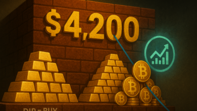 مدير محافظ كندي: الذهب عند 4200 دولار فرصة شراء والأسهم والبيتكوين مستمرة