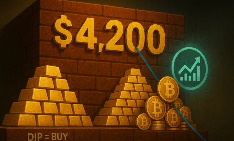 مدير محافظ كندي: الذهب عند 4200 دولار فرصة شراء والأسهم والبيتكوين مستمرة