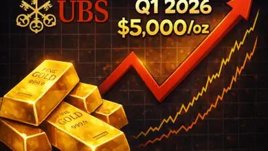يو بي إس يرفع توقعات الذهب إلى 5000 دولار بحلول مارس 2026 وسط مخاطر جيوسياسية