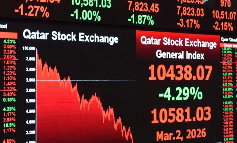 بورصة قطر تسجل أكبر تراجع يومى ب4.29% بختام اليوم وسط التصعيد الإقليمي