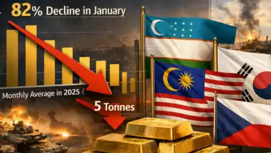 البنوك المركزية تشتري 5 أطنان ذهب فقط في يناير 2026.. تراجع 80% عن 2025
