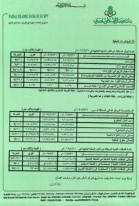 بنك فيصل الإسلامي المصري يحقق قفزة قياسية في أرباح الربع الأول 2026