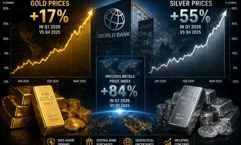 البنك الدولي: الذهب والفضة قرب مستوياتها الحالية حتى 2026