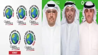 بيت التمويل الكويتي يحصد 7 جوائز عالمية ويؤكد ريادته في التمويل الإسلامي