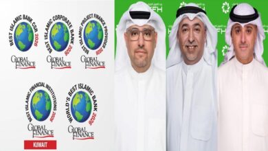 بيت التمويل الكويتي يحصد 7 جوائز عالمية ويؤكد ريادته في التمويل الإسلامي