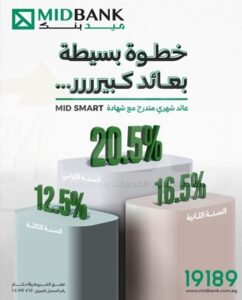 ميدبنك يطرح شهادة «ميد سمارت» بعائد يصل إلى 20.5%