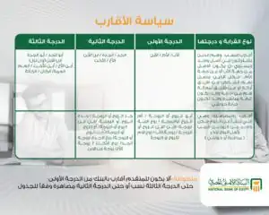 تفاصيل وشروط التقديم في تدريب البنك الأهلي المصري 2026 للخريجين