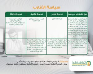 تفاصيل وشروط التقديم في تدريب البنك الأهلي المصري 2026 للخريجين