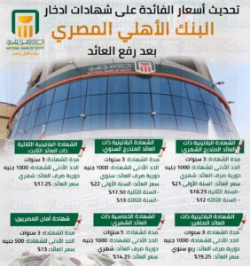 تفاصيل شهادات ادخار البنك الأهلي المصري بعد تحديث الفائدة