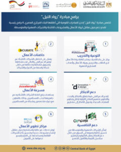 البنك المركزي يستعرض برامج مبادرة «رواد النيل» لدعم ريادة الأعمال