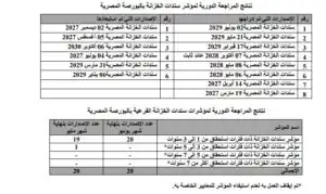 البورصة المصرية تعلن تحديث مؤشر سندات الخزانة وإضافة 8 إصدارات جديدة