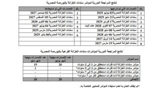 البورصة المصرية تعلن تحديث مؤشر سندات الخزانة وإضافة 8 إصدارات جديدة