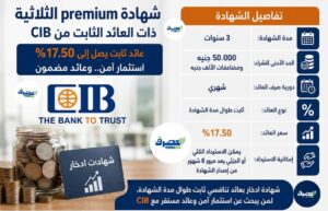«التجاري الدولي CIB» يعلن تفاصيل شهادة premium الثلاثية .. وهذا آخر تحديث للفائدة