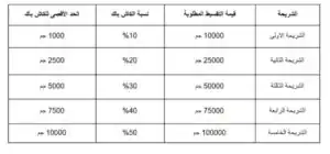 مصرف أبوظبي الإسلامي يطلق حملة «حريفة الشوبنج» بتقسيط حتى 12 شهرًا وكاش باك 50%