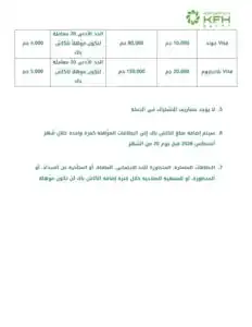 بنك بيت التمويل الكويتي مصر يطلق كاش باك 10% حتى 20 ألف جنيه