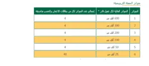 حملة البنك الأهلي 2026.. جوائز تصل إلى 600 ألف جنيه.. اعرف إزاي تدخل السحب