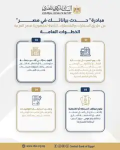 حسن عبدالله: «حدث بياناتك في مصر» تسهّل الخدمات المصرفية للمصريين بالخارج