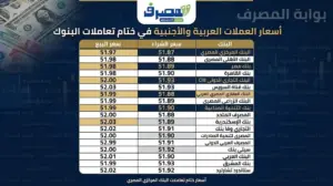 الدولار يُواصل الاستقرار دون 52 جنيهًا .. أسعار الأخضر في 37 بنكًا .. آخر تحديث