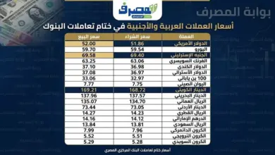 #أسعار_العملات اليوم.. الدولار يتراجع واليورو عند 59.70 جنيه بختام التعاملات