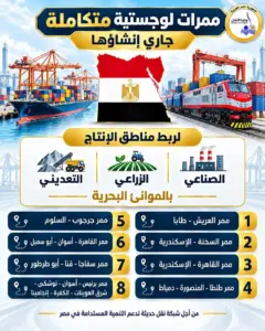 كل ما تريد معرفته عن 8 ممرات لوجستية تعزّز مكانة مصر إقليميًا ودوليًا