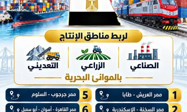 كل ما تريد معرفته عن 8 ممرات لوجستية تعزّز مكانة مصر إقليميًا ودوليًا