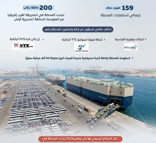 200 حافلة إلى غرب إفريقيا.. محطة شرق بورسعيد تفتح مسارًا جديدًا لتجارة السيارات