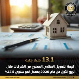التمويل العقاري في مصر يرتفع 17.5% خلال الربع الأول من 2026 إلى 13.1 مليار جنيه