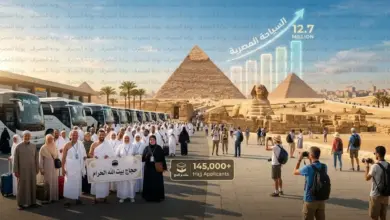 أرقام قياسية .. السياحة المصرية تواصل النمو .. 145 ألف متقدم للحج و12.7 مليون سائح